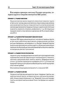 Marketing Research. Market Size, Calculation, and Justification