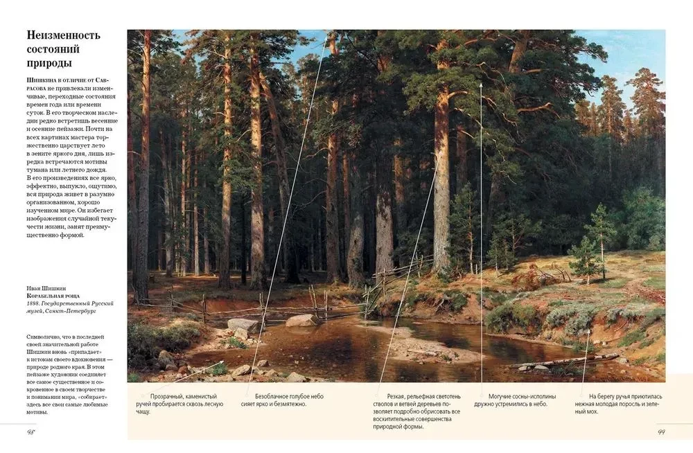 Russian Artists. Deciphered Masterpieces