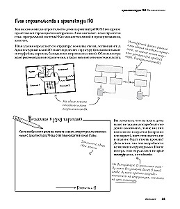 Head First. Software Architecture