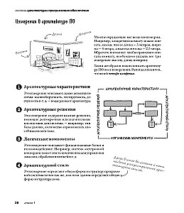Head First. Software Architecture
