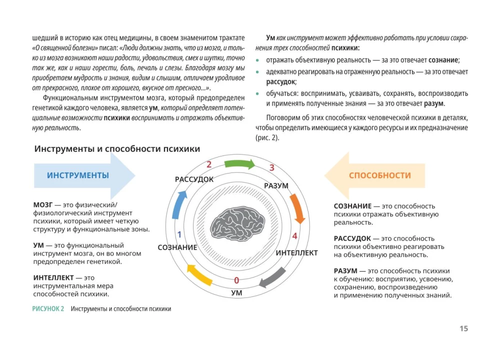 Value Code of Personality