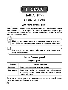 Język rosyjski. Teoria, przykłady, zadania. Klasy 1-4