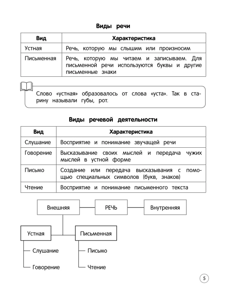 Język rosyjski. Teoria, przykłady, zadania. Klasy 1-4