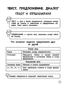Język rosyjski. Teoria, przykłady, zadania. Klasy 1-4
