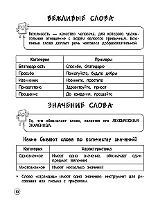 Język rosyjski. Teoria, przykłady, zadania. Klasy 1-4