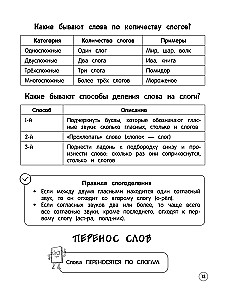Język rosyjski. Teoria, przykłady, zadania. Klasy 1-4