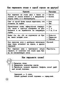 Język rosyjski. Teoria, przykłady, zadania. Klasy 1-4