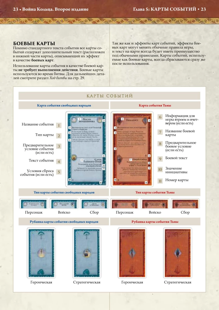 Настольная игра - Война кольца