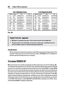 SQL: greitas panirimas