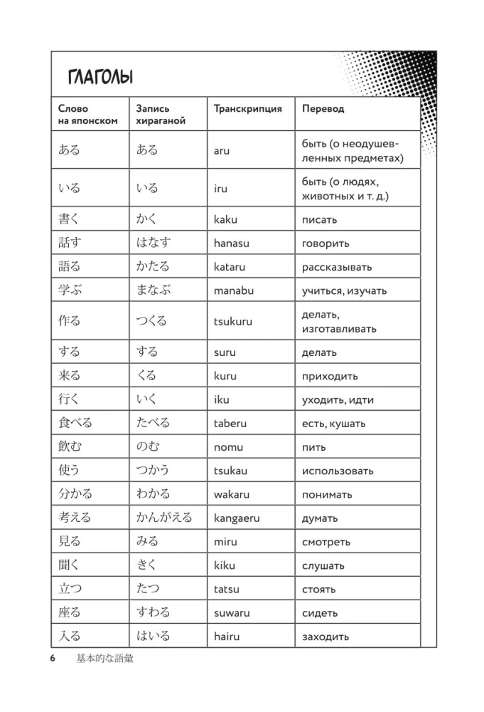 Manga in the Original. 200 Words and Expressions. Self-Teaching Dictionary for Beginners