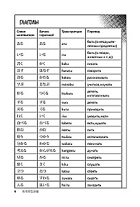Manga in the Original. 200 Words and Expressions. Self-Teaching Dictionary for Beginners