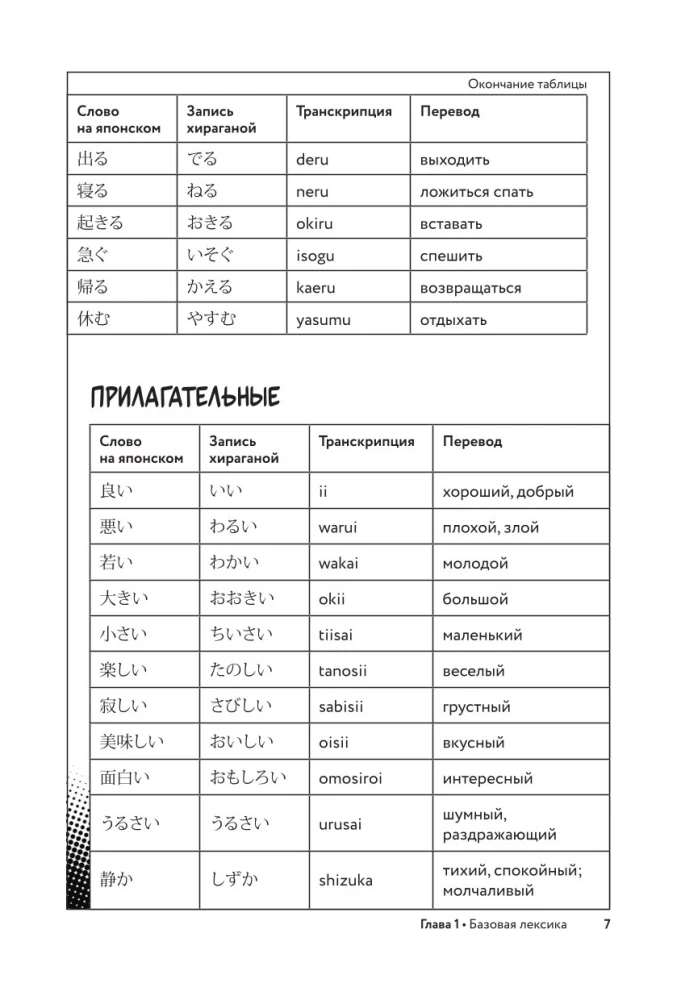 Manga in the Original. 200 Words and Expressions. Self-Teaching Dictionary for Beginners