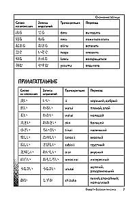 Manga in the Original. 200 Words and Expressions. Self-Teaching Dictionary for Beginners