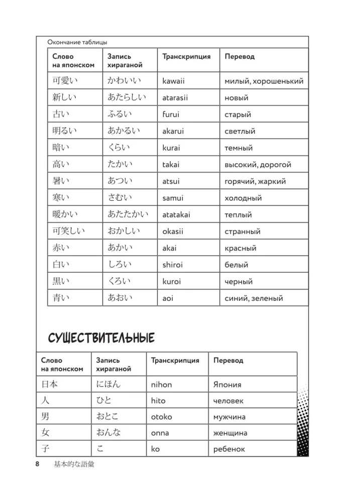 Manga in the Original. 200 Words and Expressions. Self-Teaching Dictionary for Beginners