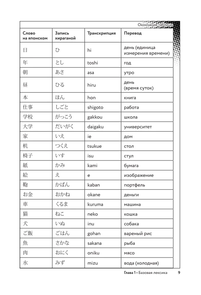Manga in the Original. 200 Words and Expressions. Self-Teaching Dictionary for Beginners