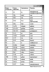 Manga in the Original. 200 Words and Expressions. Self-Teaching Dictionary for Beginners