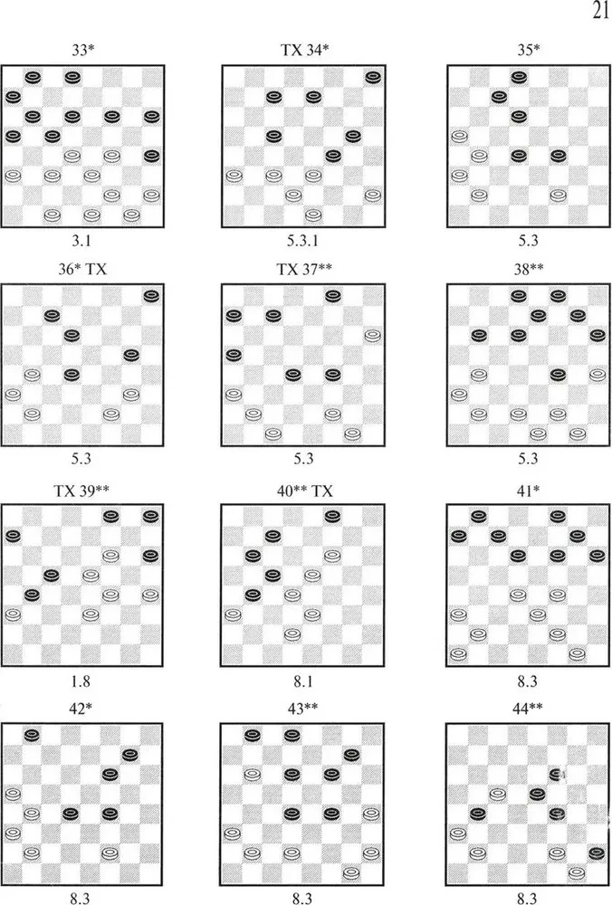 Anthology of Checkers Combinations. 3333 Examples of Effective Tactics in Russian Checkers