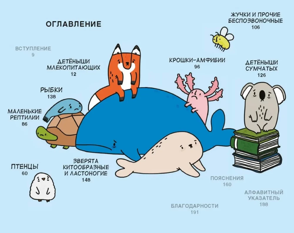 Smutne fakty o młodych