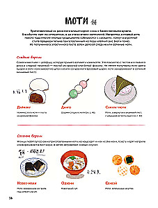 Mochi, Daifuku, Dorayaki und andere japanische Desserts