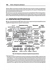 System Performance