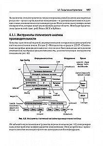System Performance