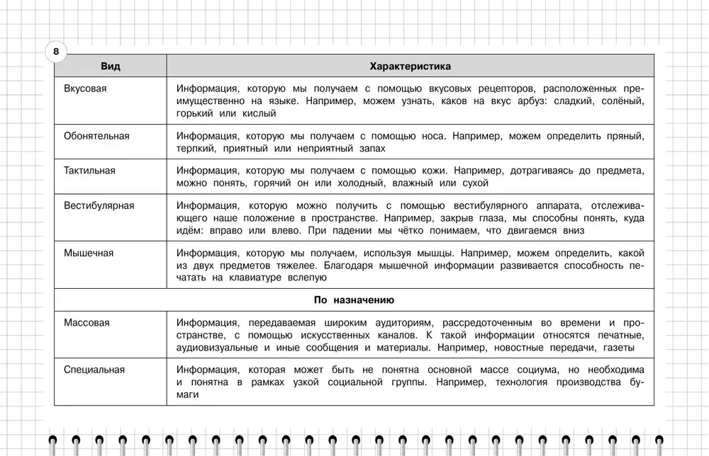 Computer Science: Grades 5-11