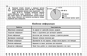 Computer Science: Grades 5-11