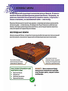 Minecraft. Bauen. Illustriertes Handbuch für Anfänger