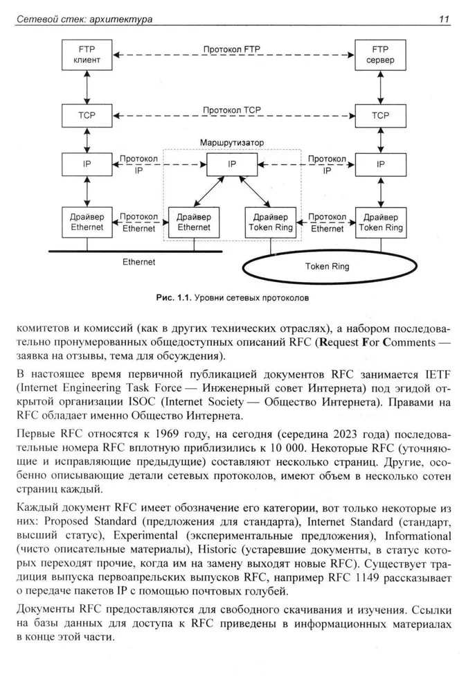 Linux tīkli. Modeļi un lietojumi
