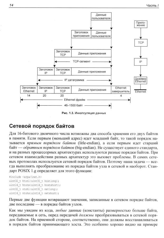 Linux tīkli. Modeļi un lietojumi