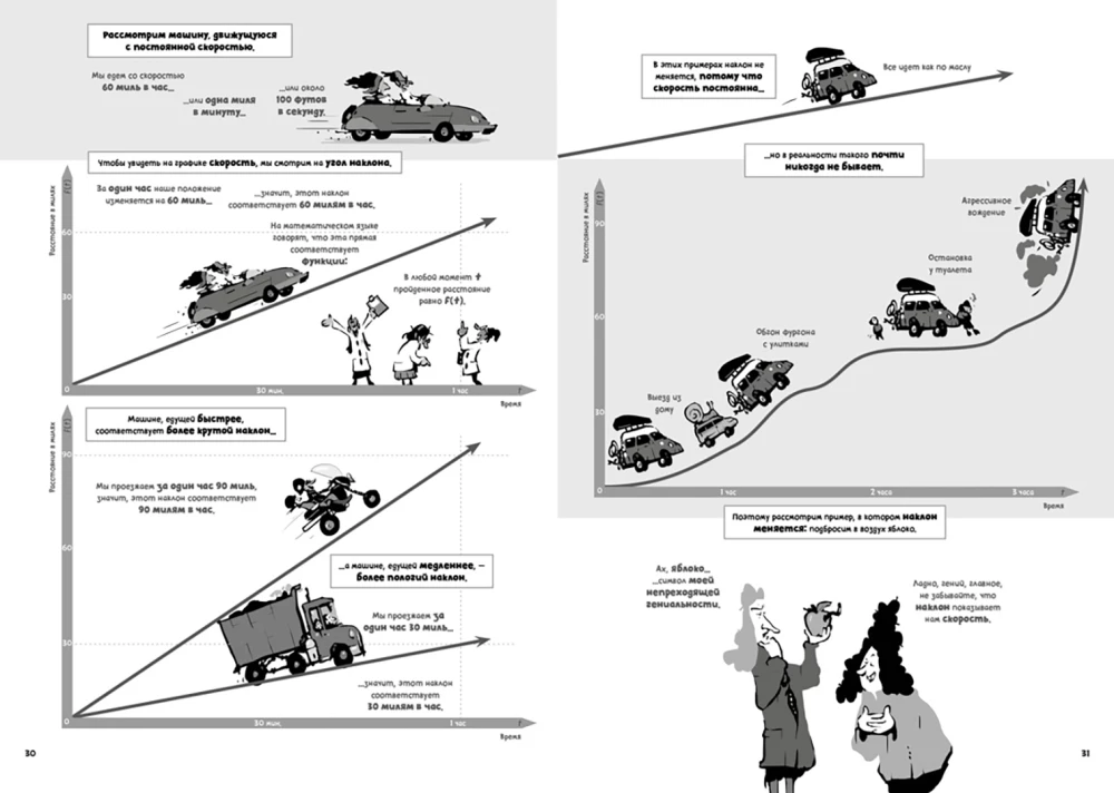 Mathematical Analysis in Comics. Thorny Paths of Mathematics from the Secrets of Archimedes to the Integral