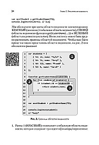 Sichtbarkeit und Closures