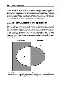Mašīnmācība: algoritmi biznesam