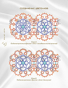 Tatting. Delicate lace, inspiring master classes