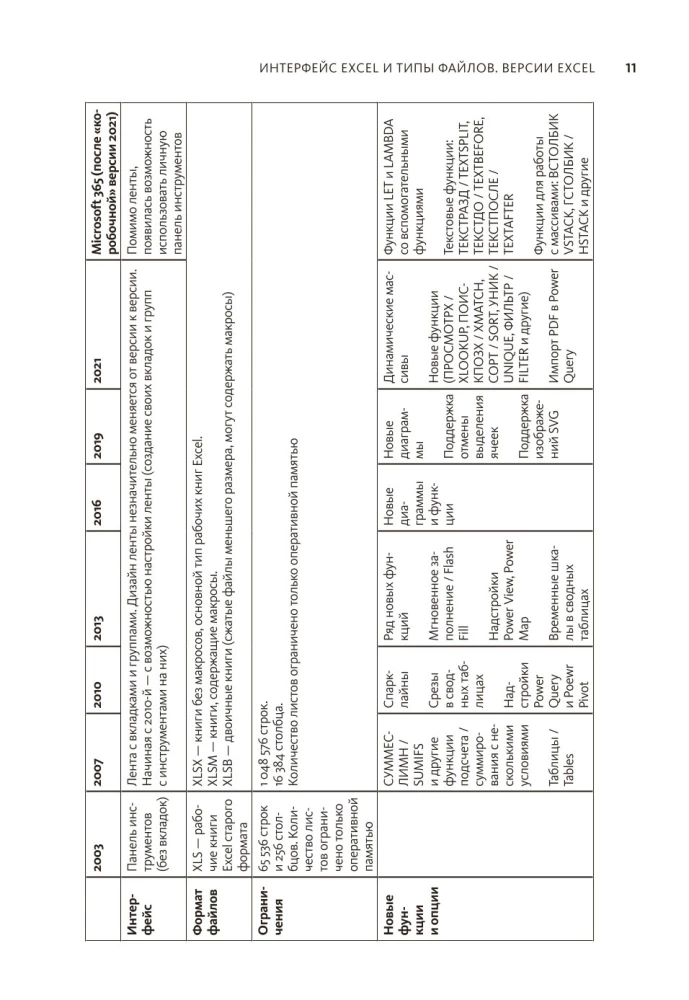 Magia tabel. Ponad 100 sposobów na przyspieszenie pracy w Excelu (i trochę w Google Sheets)