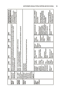 Magia tabel. Ponad 100 sposobów na przyspieszenie pracy w Excelu (i trochę w Google Sheets)
