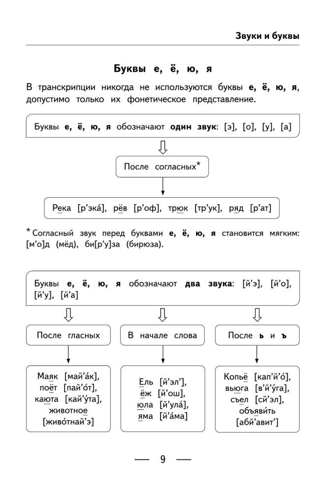 Russische Sprache in Tabellen, Diagrammen und Algorithmen