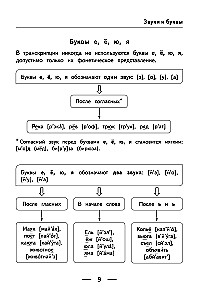 Russische Sprache in Tabellen, Diagrammen und Algorithmen