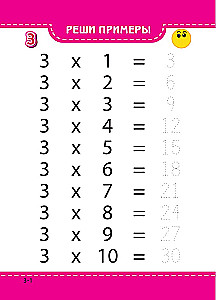 Multiplication Table. Learn Easily and Quickly!