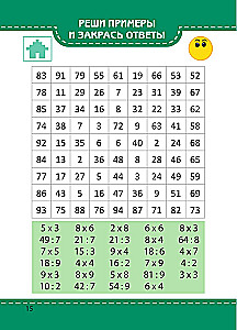 Multiplication Table. Learn Easily and Quickly!