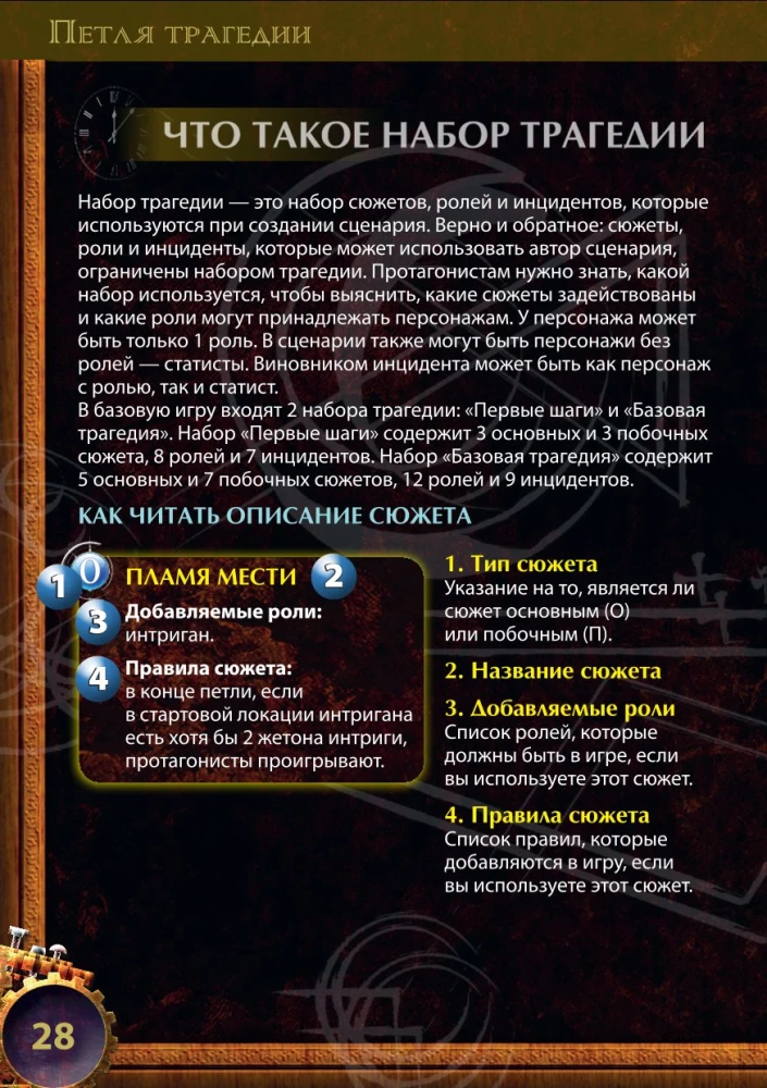 Настольная игра - Петля трагедии