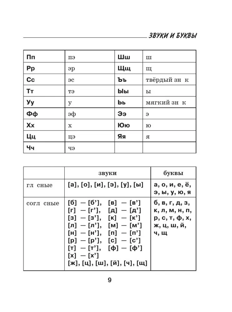 Russian Language. All Rules for Schoolchildren in Schemes and Tables