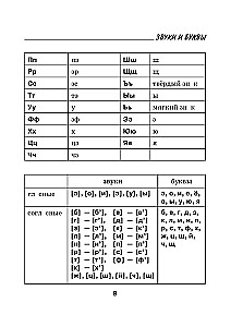Russian Language. All Rules for Schoolchildren in Schemes and Tables