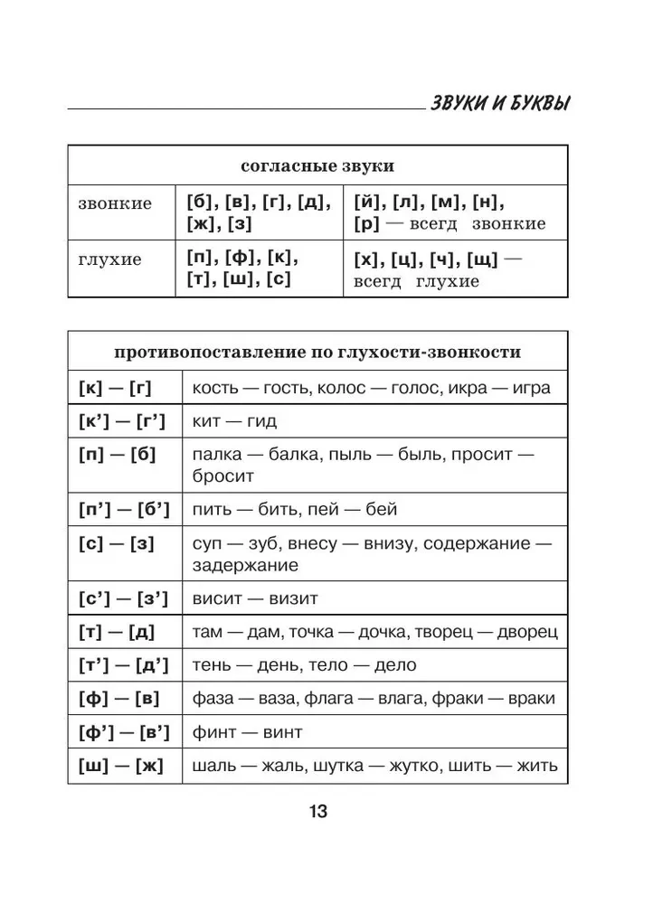 Russian Language. All Rules for Schoolchildren in Schemes and Tables