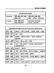 Russian Language. All Rules for Schoolchildren in Schemes and Tables