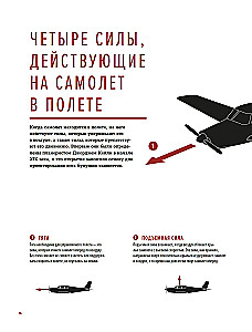 Физика полетов. От первых планеров до современных коптеров