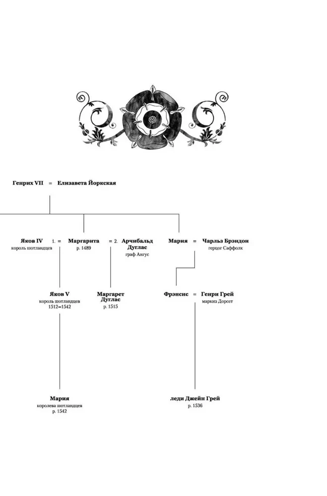 The Sixth Wife. A Novel about Catherine Parr