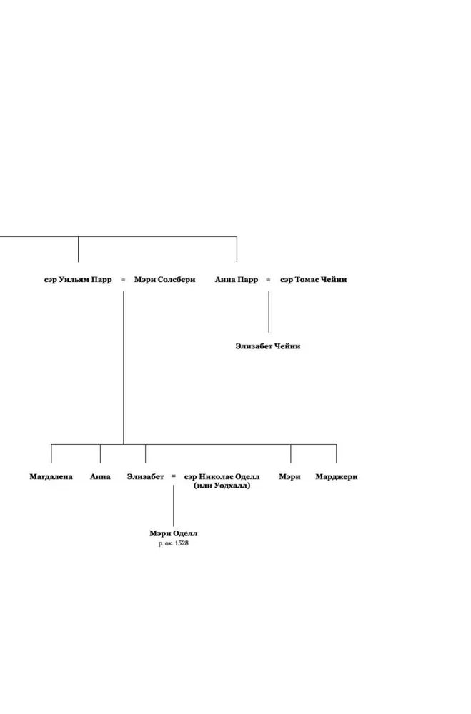 The Sixth Wife. A Novel about Catherine Parr