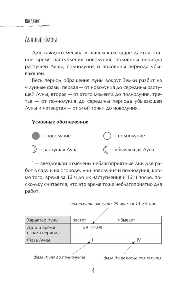 Księżycowy kalendarz dla inteligentnych działkowców 2026