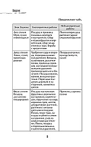 Księżycowy kalendarz dla inteligentnych działkowców 2026